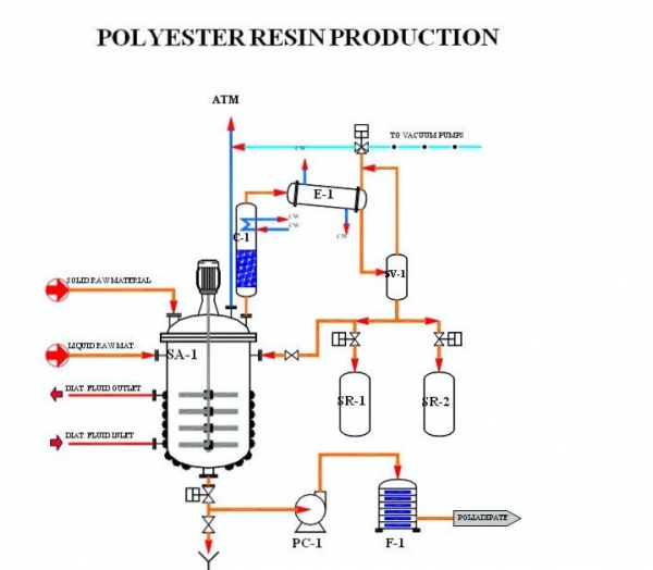 Unsaturated Polyester Resin,UPR Unsaturated Polyester Resin,UPR Resin  Manufacturers