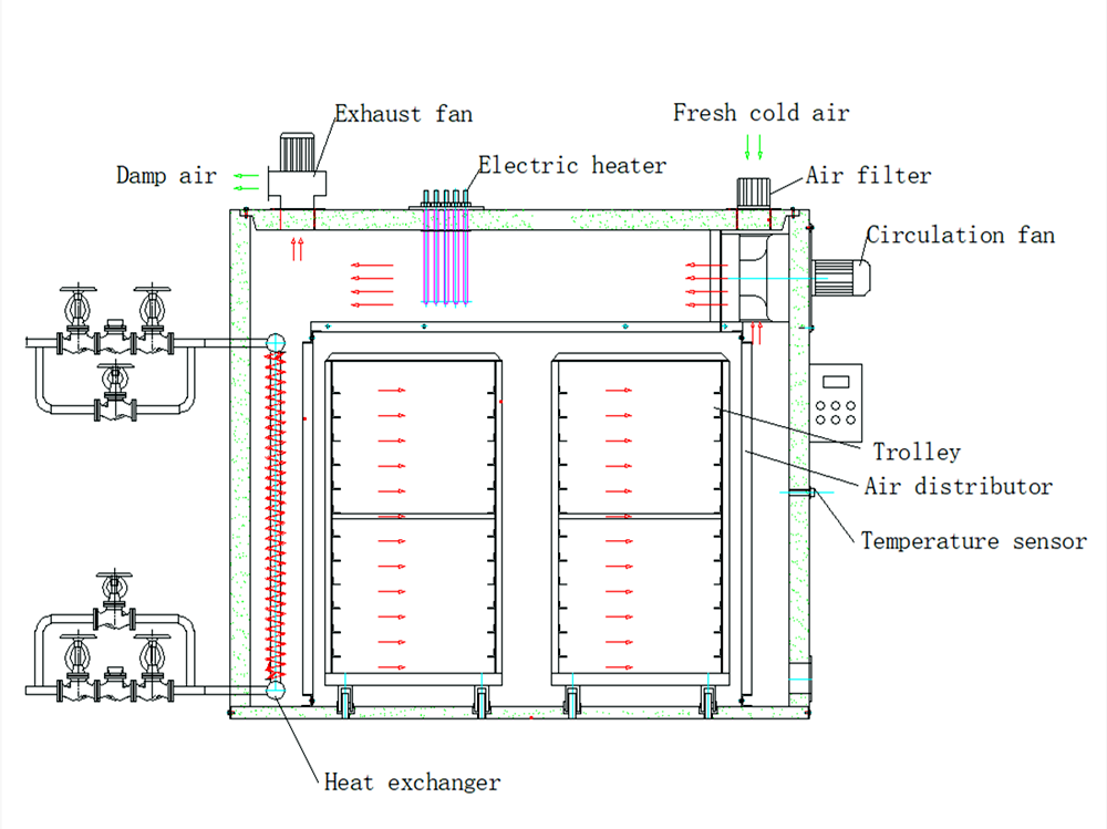 tray dryer drawing